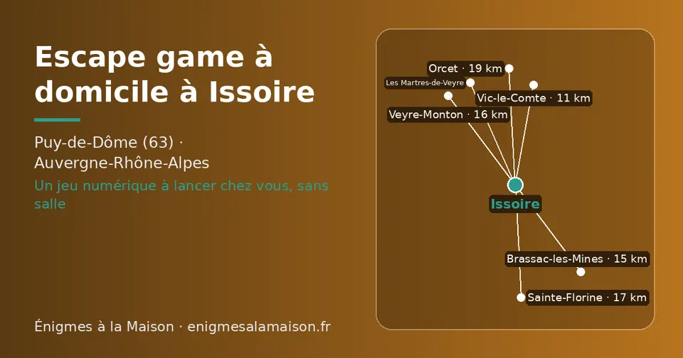Carte schématique : Issoire et les communes voisines présentées sur ce site (Vic-le-Comte, Brassac-les-Mines, Veyre-Monton, Les Martres-de-Veyre, Sainte-Florine, Orcet)