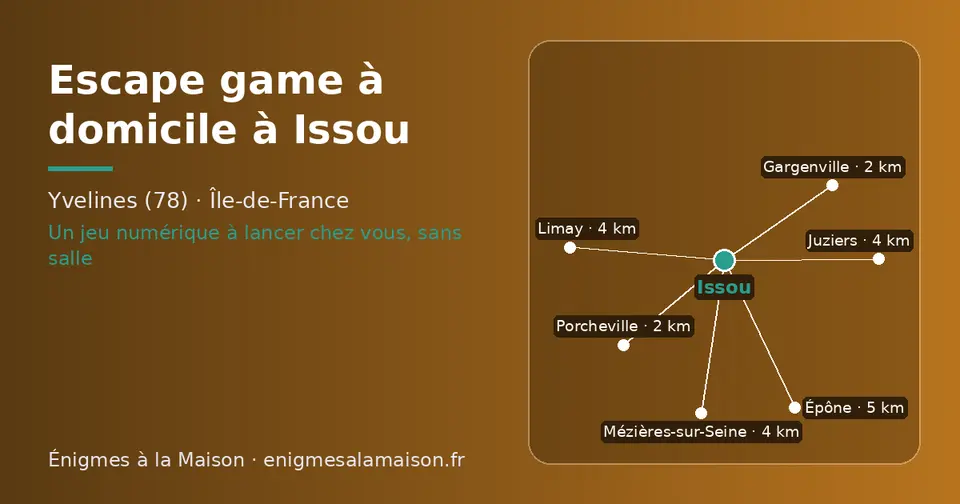Carte schématique : Issou et les communes voisines présentées sur ce site (Porcheville, Gargenville, Limay, Juziers, Mézières-sur-Seine, Épône)