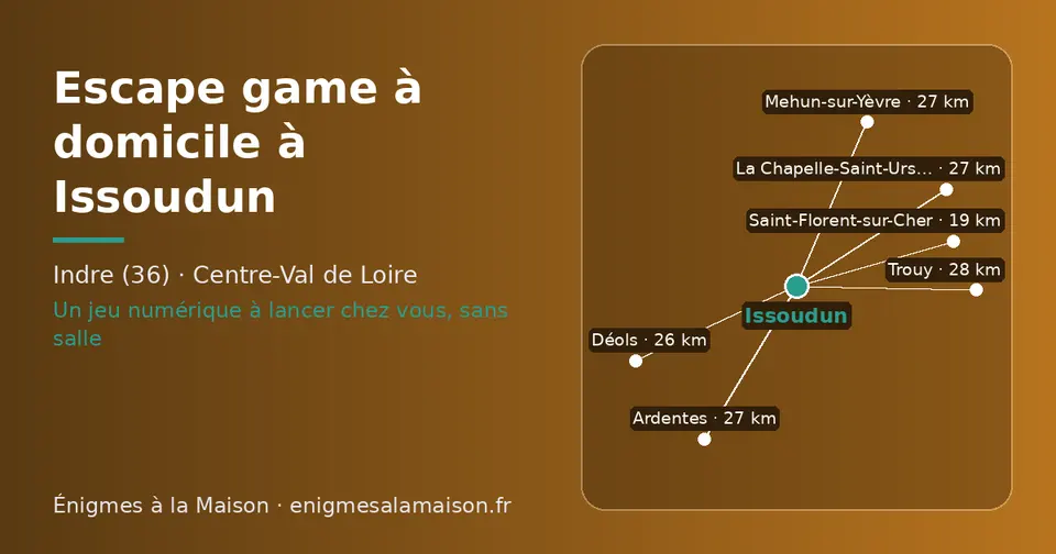 Carte schématique : Issoudun et les communes voisines présentées sur ce site (Saint-Florent-sur-Cher, Déols, Mehun-sur-Yèvre, La Chapelle-Saint-Ursin, Ardentes, Trouy)