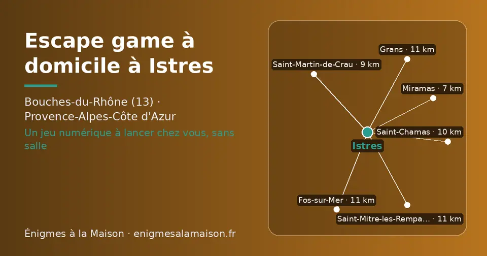 Carte schématique : Istres et les communes voisines présentées sur ce site (Miramas, Saint-Martin-de-Crau, Saint-Chamas, Fos-sur-Mer, Grans, Saint-Mitre-les-Remparts)