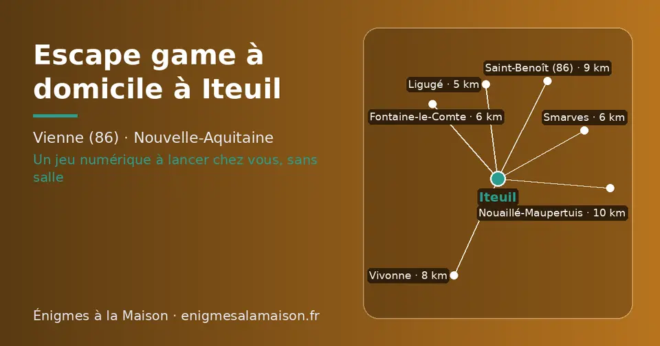 Carte schématique : Iteuil et les communes voisines présentées sur ce site (Ligugé, Fontaine-le-Comte, Smarves, Vivonne, Saint-Benoît (86), Nouaillé-Maupertuis)