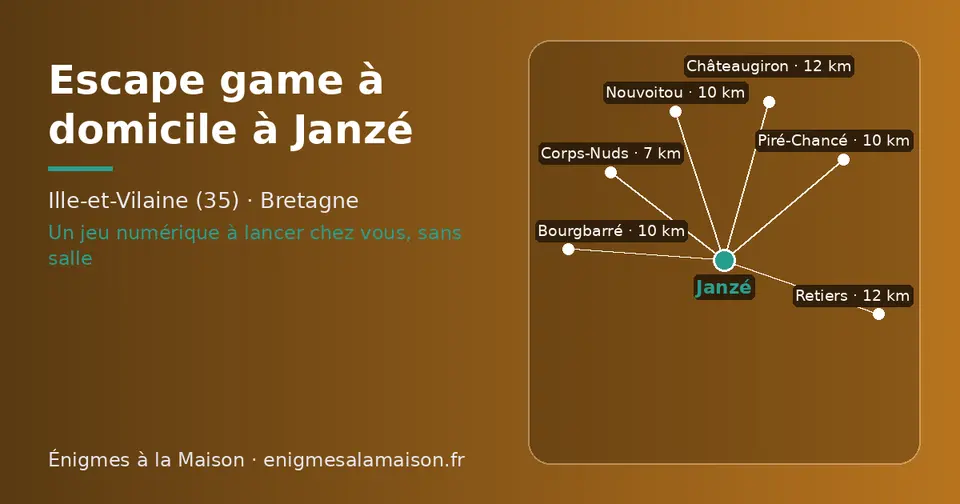 Carte schématique : Janzé et les communes voisines présentées sur ce site (Corps-Nuds, Nouvoitou, Bourgbarré, Piré-Chancé, Retiers, Châteaugiron)
