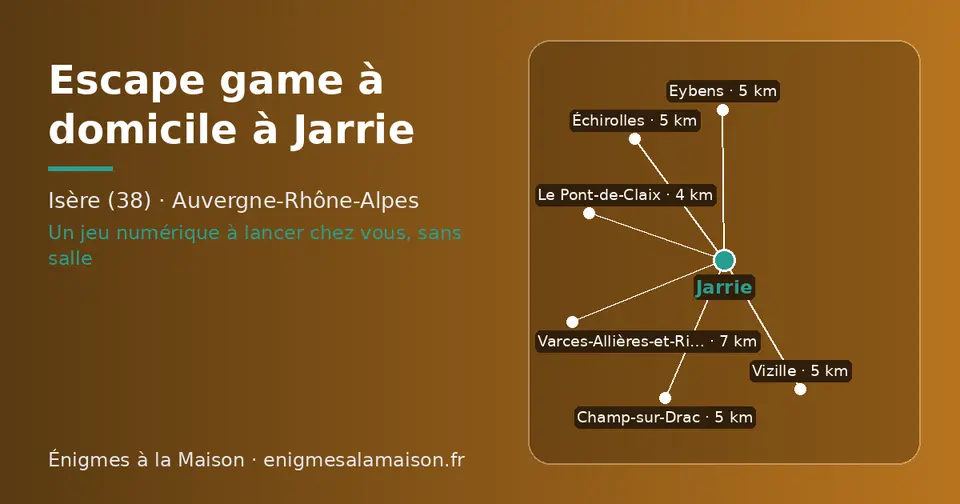 Carte schématique : Jarrie et les communes voisines présentées sur ce site (Le Pont-de-Claix, Échirolles, Eybens, Vizille, Champ-sur-Drac, Varces-Allières-et-Risset)