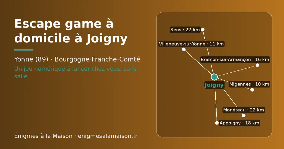 Carte schématique : Joigny et les communes voisines présentées sur ce site (Migennes, Villeneuve-sur-Yonne, Brienon-sur-Armançon, Appoigny, Sens, Monéteau)
