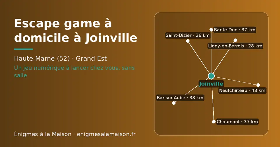 Carte schématique : Joinville et les communes voisines présentées sur ce site (Saint-Dizier, Ligny-en-Barrois, Bar-le-Duc, Chaumont, Bar-sur-Aube, Neufchâteau)