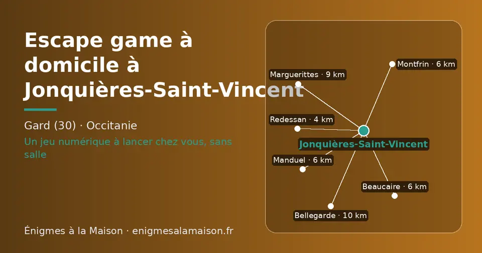 Carte schématique : Jonquières-Saint-Vincent et les communes voisines présentées sur ce site (Redessan, Manduel, Montfrin, Beaucaire, Marguerittes, Bellegarde)