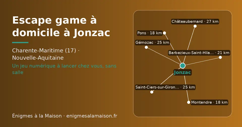 Carte schématique : Jonzac et les communes voisines présentées sur ce site (Montendre, Pons, Barbezieux-Saint-Hilaire, Gémozac, Saint-Ciers-sur-Gironde, Châteaubernard)