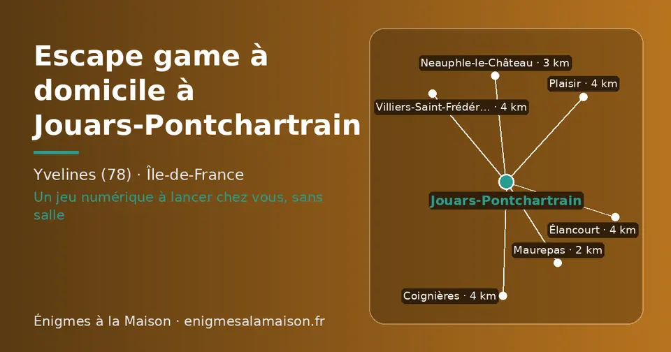 Carte schématique : Jouars-Pontchartrain et les communes voisines présentées sur ce site (Maurepas, Neauphle-le-Château, Élancourt, Plaisir, Coignières, Villiers-Saint-Frédéric)