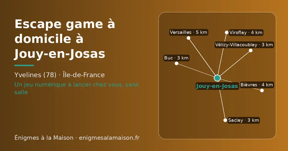 Carte schématique : Jouy-en-Josas et les communes voisines présentées sur ce site (Buc, Saclay, Vélizy-Villacoublay, Bièvres, Viroflay, Versailles)
