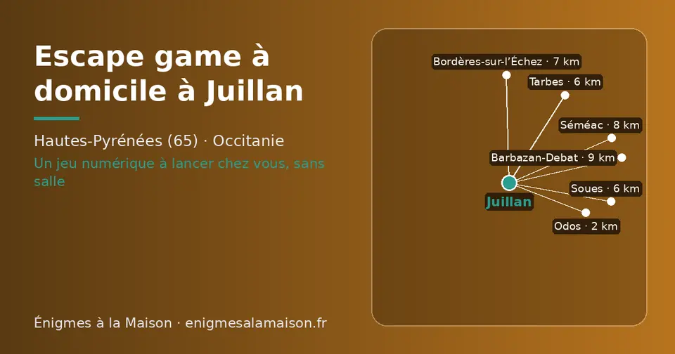 Carte schématique : Juillan et les communes voisines présentées sur ce site (Odos, Tarbes, Soues, Bordères-sur-l’Échez, Séméac, Barbazan-Debat)