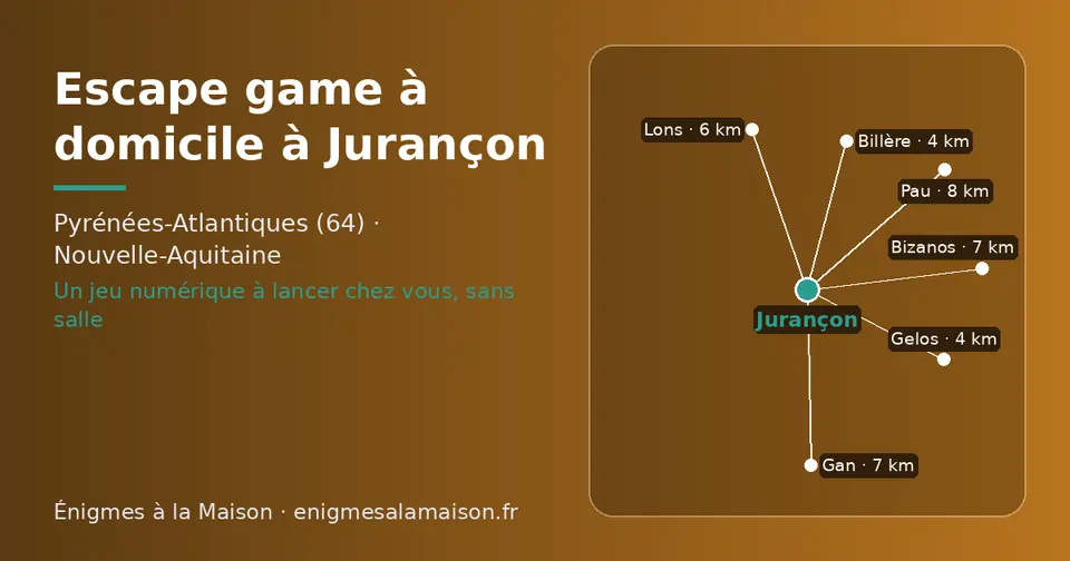Carte schématique : Jurançon et les communes voisines présentées sur ce site (Gelos, Billère, Lons, Bizanos, Gan, Pau)