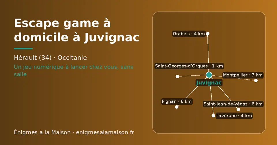 Carte schématique : Juvignac et les communes voisines présentées sur ce site (Saint-Georges-d’Orques, Grabels, Lavérune, Pignan, Saint-Jean-de-Védas, Montpellier)
