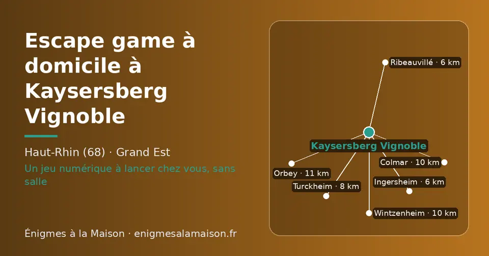 Carte schématique : Kaysersberg Vignoble et les communes voisines présentées sur ce site (Ribeauvillé, Ingersheim, Turckheim, Colmar, Wintzenheim, Orbey)