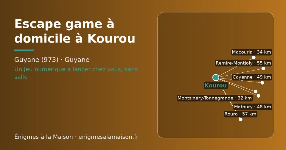 Carte schématique : Kourou et les communes voisines présentées sur ce site (Montsinéry-Tonnegrande, Macouria, Matoury, Cayenne, Remire-Montjoly, Roura)