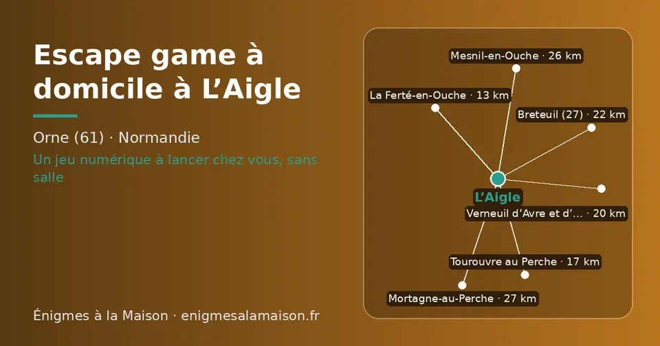Carte schématique : L’Aigle et les communes voisines présentées sur ce site (La Ferté-en-Ouche, Tourouvre au Perche, Verneuil d’Avre et d’Iton, Breteuil (27), Mesnil-en-Ouche, Mortagne-au-Perche)