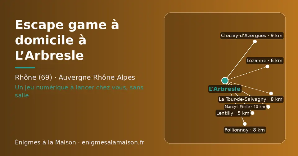Carte schématique : L’Arbresle et les communes voisines présentées sur ce site (Lentilly, Lozanne, Pollionnay, La Tour-de-Salvagny, Chazay-d’Azergues, Marcy-l’Étoile)