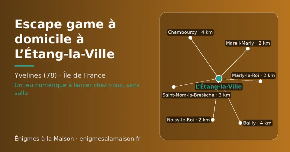 Carte schématique : L’Étang-la-Ville et les communes voisines présentées sur ce site (Mareil-Marly, Marly-le-Roi, Noisy-le-Roi, Saint-Nom-la-Bretèche, Bailly, Chambourcy)