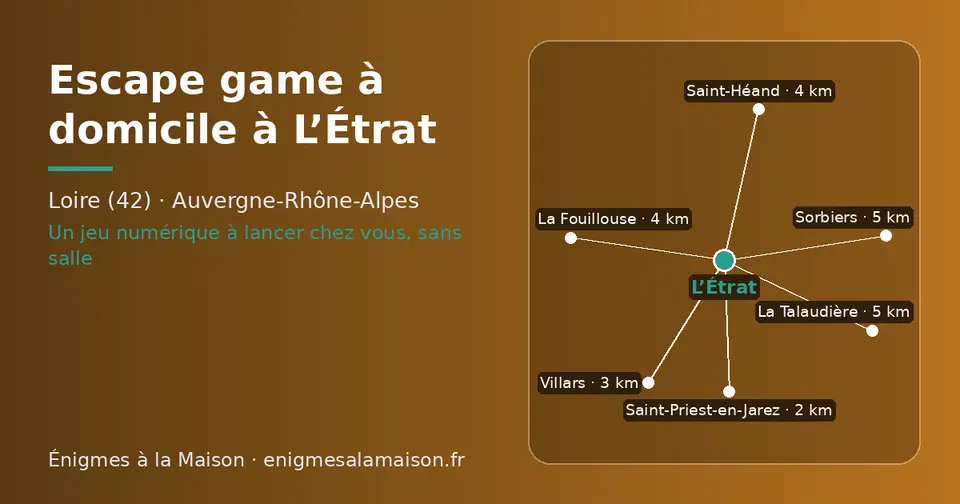 Carte schématique : L’Étrat et les communes voisines présentées sur ce site (Saint-Priest-en-Jarez, Villars, La Fouillouse, Saint-Héand, La Talaudière, Sorbiers)