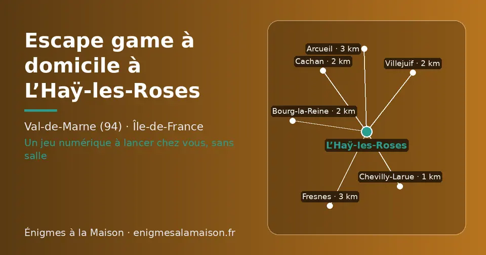 Carte schématique : L’Haÿ-les-Roses et les communes voisines présentées sur ce site (Chevilly-Larue, Cachan, Bourg-la-Reine, Villejuif, Fresnes, Arcueil)