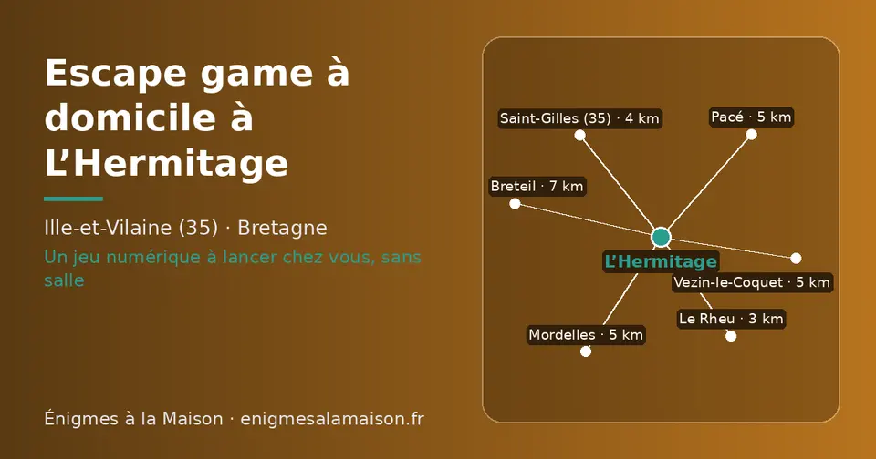 Carte schématique : L’Hermitage et les communes voisines présentées sur ce site (Le Rheu, Saint-Gilles (35), Pacé, Vezin-le-Coquet, Mordelles, Breteil)