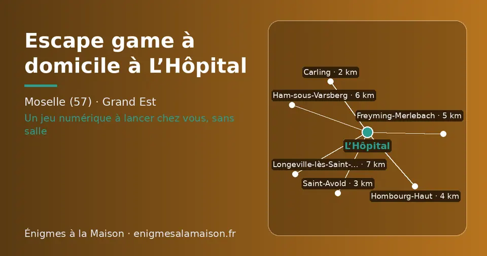 Carte schématique : L’Hôpital et les communes voisines présentées sur ce site (Carling, Saint-Avold, Hombourg-Haut, Freyming-Merlebach, Ham-sous-Varsberg, Longeville-lès-Saint-Avold)