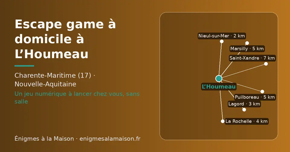 Carte schématique : L’Houmeau et les communes voisines présentées sur ce site (Nieul-sur-Mer, Lagord, La Rochelle, Marsilly, Puilboreau, Saint-Xandre)
