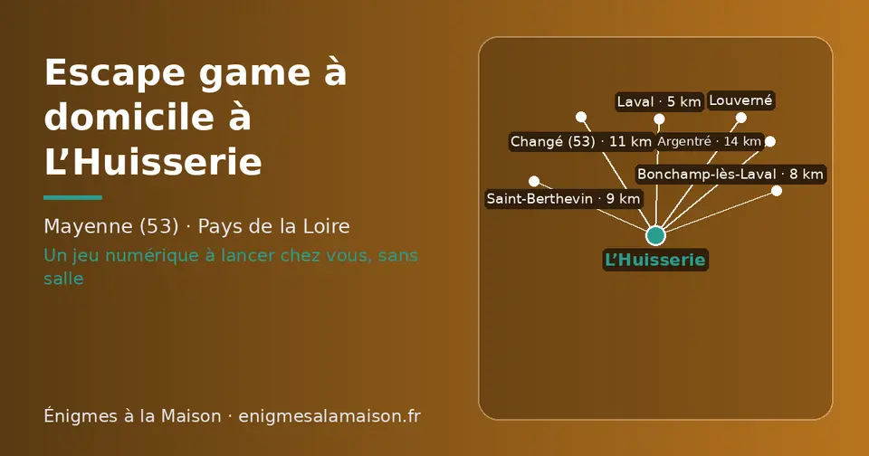 Carte schématique : L’Huisserie et les communes voisines présentées sur ce site (Laval, Bonchamp-lès-Laval, Saint-Berthevin, Changé (53), Louverné, Argentré)