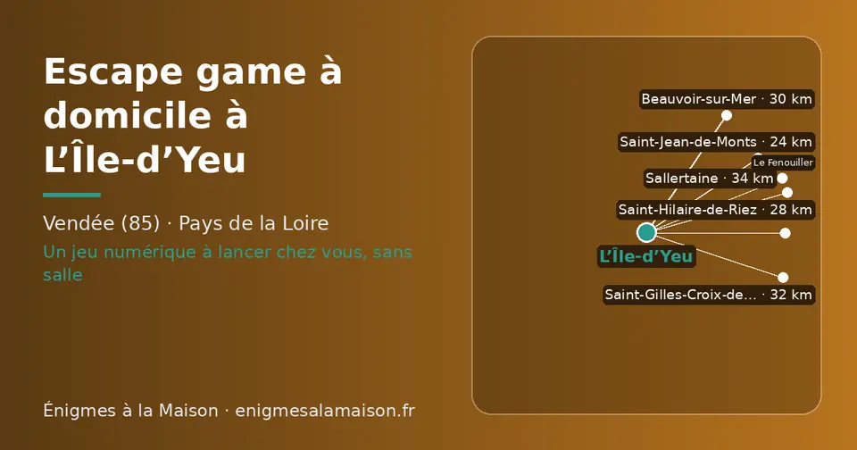 Carte schématique : L’Île-d’Yeu et les communes voisines présentées sur ce site (Saint-Jean-de-Monts, Saint-Hilaire-de-Riez, Beauvoir-sur-Mer, Saint-Gilles-Croix-de-Vie, Sallertaine, Le Fenouiller)