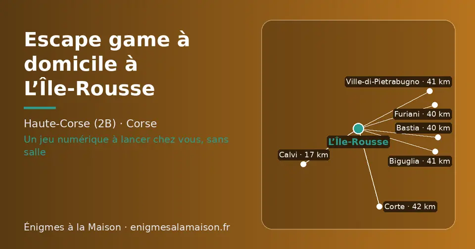 Carte schématique : L’Île-Rousse et les communes voisines présentées sur ce site (Calvi, Furiani, Bastia, Ville-di-Pietrabugno, Biguglia, Corte)