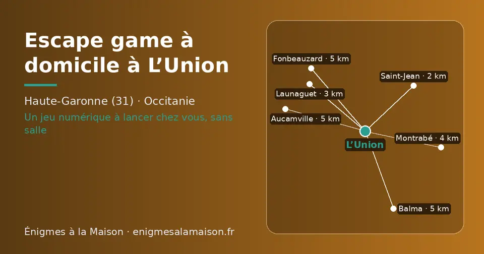 Carte schématique : L’Union et les communes voisines présentées sur ce site (Saint-Jean, Launaguet, Montrabé, Balma, Fonbeauzard, Aucamville)