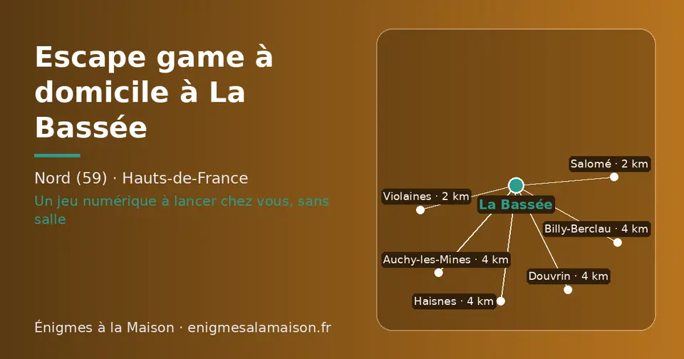 Carte schématique : La Bassée et les communes voisines présentées sur ce site (Salomé, Violaines, Douvrin, Auchy-les-Mines, Billy-Berclau, Haisnes)