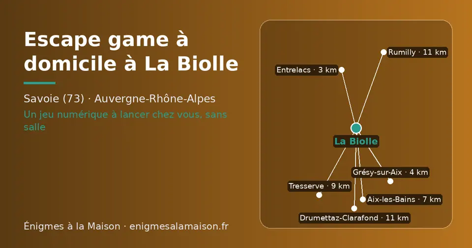 Carte schématique : La Biolle et les communes voisines présentées sur ce site (Entrelacs, Grésy-sur-Aix, Aix-les-Bains, Tresserve, Drumettaz-Clarafond, Rumilly)