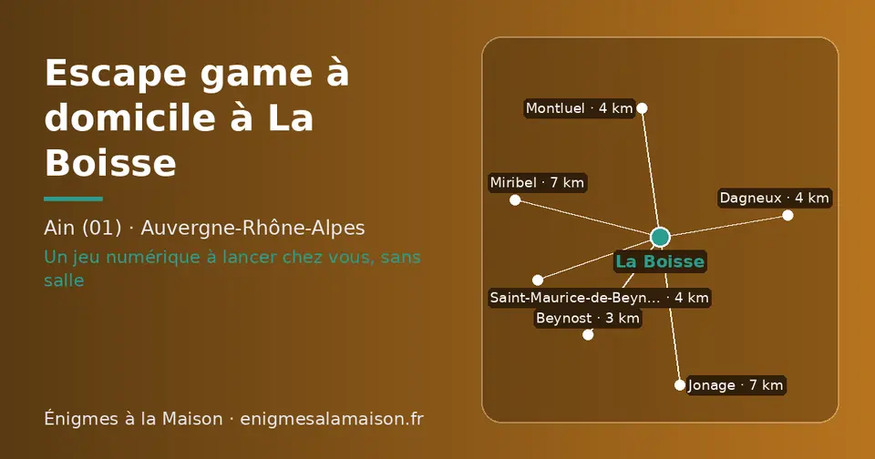 Carte schématique : La Boisse et les communes voisines présentées sur ce site (Beynost, Dagneux, Saint-Maurice-de-Beynost, Montluel, Miribel, Jonage)