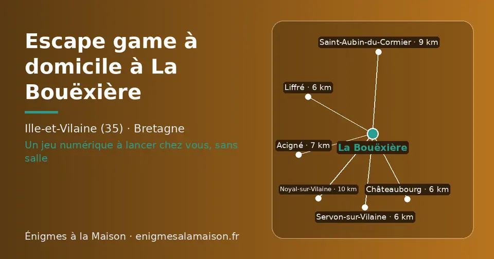 Carte schématique : La Bouëxière et les communes voisines présentées sur ce site (Servon-sur-Vilaine, Liffré, Châteaubourg, Acigné, Saint-Aubin-du-Cormier, Noyal-sur-Vilaine)