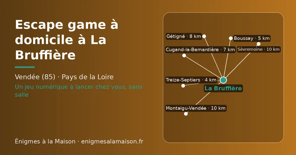 Carte schématique : La Bruffière et les communes voisines présentées sur ce site (Treize-Septiers, Boussay, Cugand-la-Bernardière, Gétigné, Montaigu-Vendée, Sèvremoine)