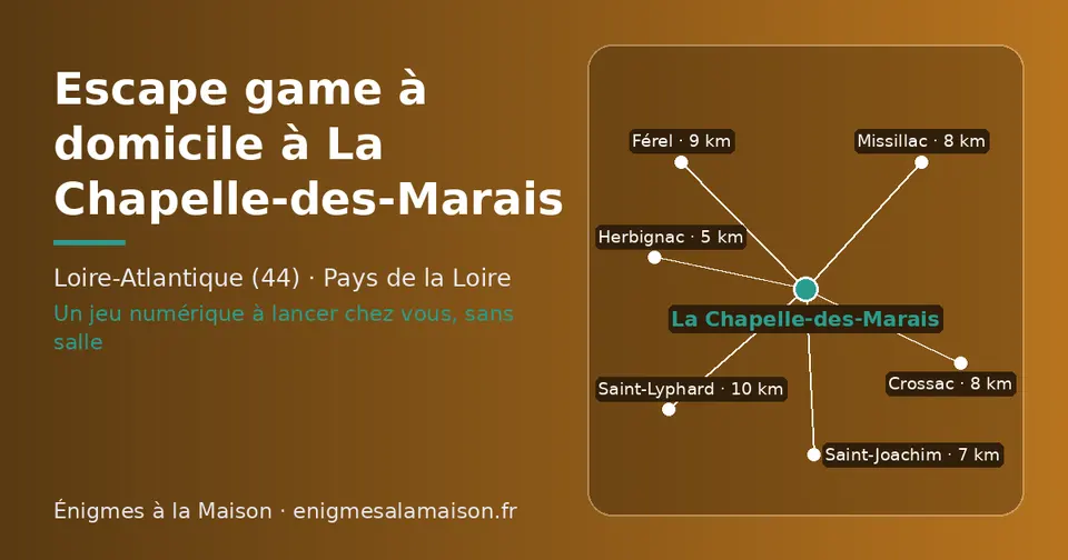 Carte schématique : La Chapelle-des-Marais et les communes voisines présentées sur ce site (Herbignac, Saint-Joachim, Crossac, Missillac, Férel, Saint-Lyphard)