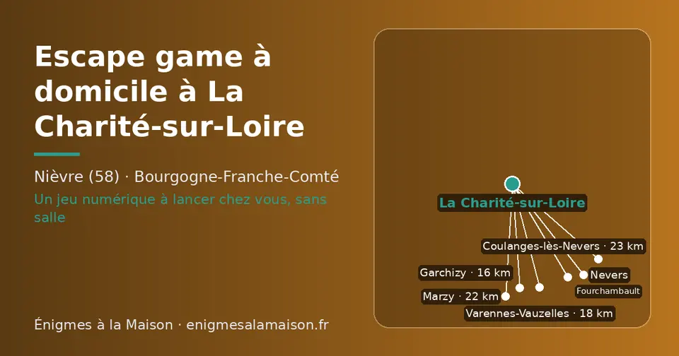 Carte schématique : La Charité-sur-Loire et les communes voisines présentées sur ce site (Garchizy, Varennes-Vauzelles, Fourchambault, Marzy, Coulanges-lès-Nevers, Nevers)