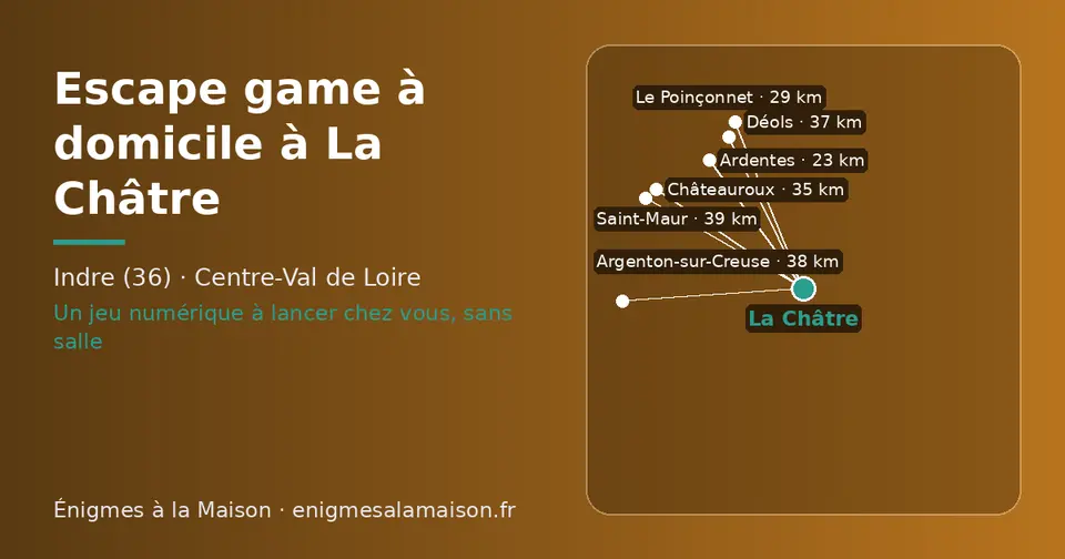Carte schématique : La Châtre et les communes voisines présentées sur ce site (Ardentes, Le Poinçonnet, Châteauroux, Déols, Argenton-sur-Creuse, Saint-Maur)