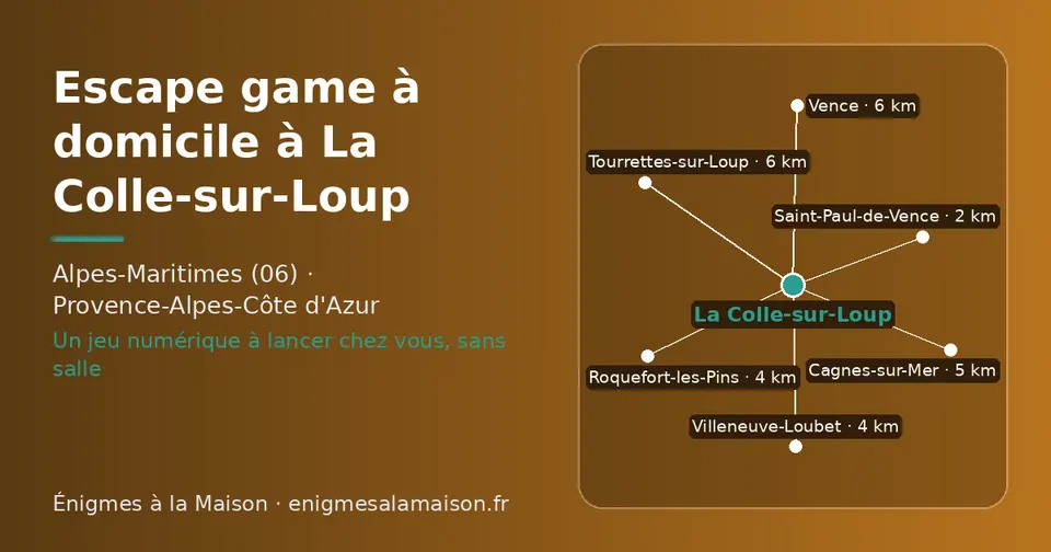 Carte schématique : La Colle-sur-Loup et les communes voisines présentées sur ce site (Saint-Paul-de-Vence, Roquefort-les-Pins, Villeneuve-Loubet, Cagnes-sur-Mer, Vence, Tourrettes-sur-Loup)