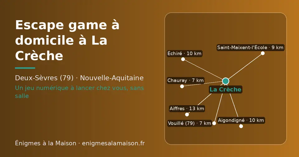 Carte schématique : La Crèche et les communes voisines présentées sur ce site (Chauray, Vouillé (79), Saint-Maixent-l’École, Aigondigné, Échiré, Aiffres)