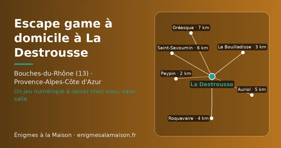 Carte schématique : La Destrousse et les communes voisines présentées sur ce site (Peypin, La Bouilladisse, Roquevaire, Auriol, Saint-Savournin, Gréasque)