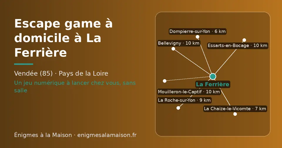 Carte schématique : La Ferrière et les communes voisines présentées sur ce site (Dompierre-sur-Yon, La Chaize-le-Vicomte, La Roche-sur-Yon, Bellevigny, Essarts-en-Bocage, Mouilleron-le-Captif)