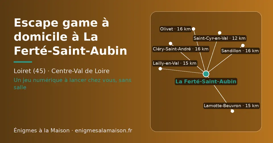 Carte schématique : La Ferté-Saint-Aubin et les communes voisines présentées sur ce site (Saint-Cyr-en-Val, Lamotte-Beuvron, Lailly-en-Val, Olivet, Cléry-Saint-André, Sandillon)