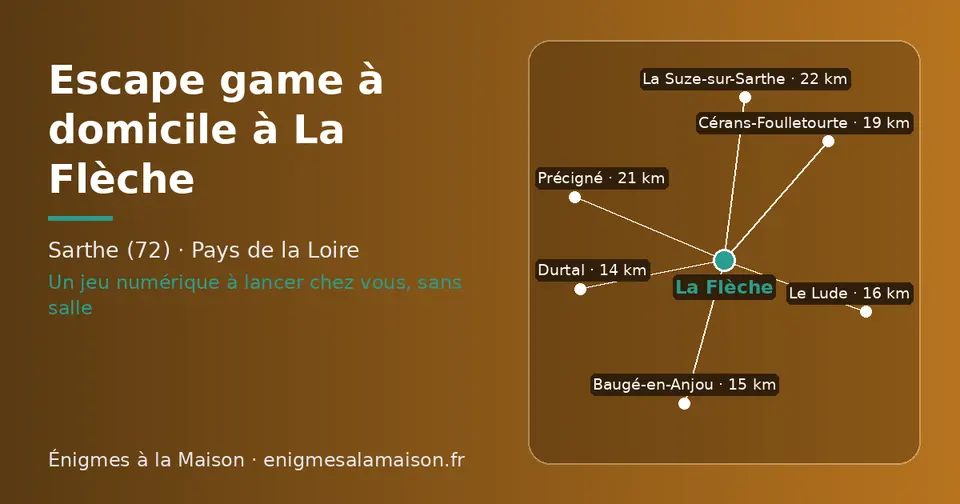 Carte schématique : La Flèche et les communes voisines présentées sur ce site (Durtal, Baugé-en-Anjou, Le Lude, Cérans-Foulletourte, Précigné, La Suze-sur-Sarthe)