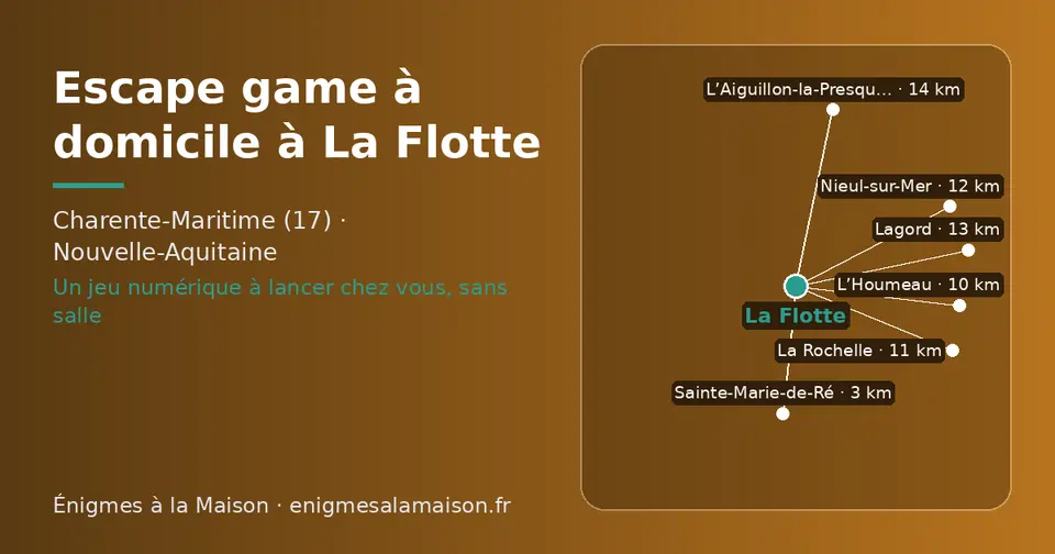 Carte schématique : La Flotte et les communes voisines présentées sur ce site (Sainte-Marie-de-Ré, L’Houmeau, La Rochelle, Nieul-sur-Mer, Lagord, L’Aiguillon-la-Presqu’île)