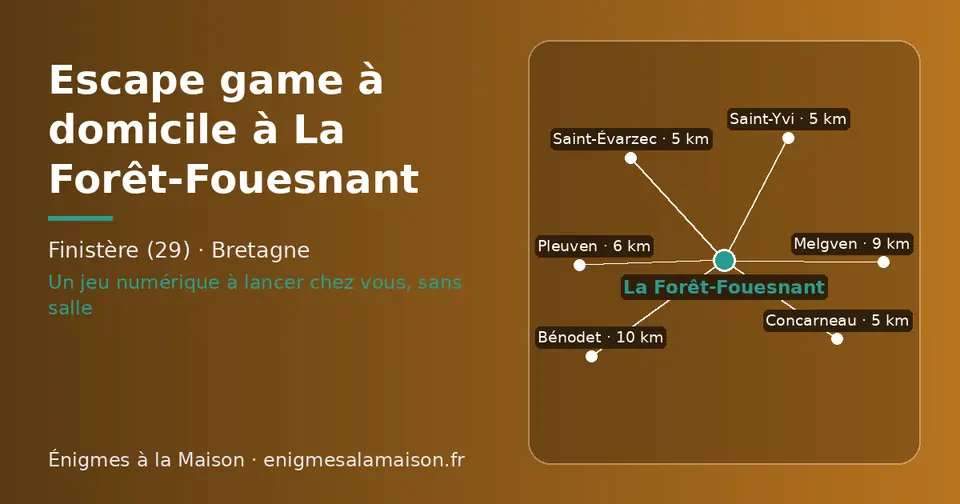 Carte schématique : La Forêt-Fouesnant et les communes voisines présentées sur ce site (Saint-Yvi, Saint-Évarzec, Concarneau, Pleuven, Melgven, Bénodet)