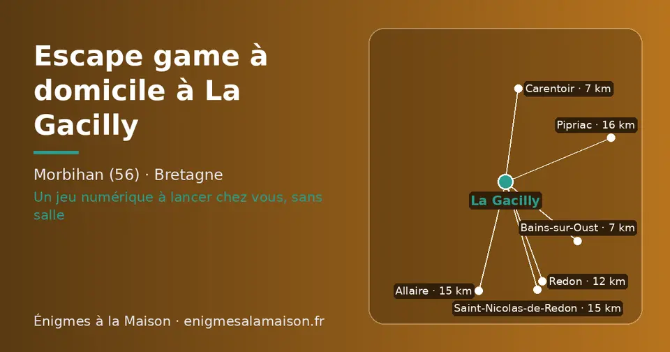 Carte schématique : La Gacilly et les communes voisines présentées sur ce site (Bains-sur-Oust, Carentoir, Redon, Allaire, Saint-Nicolas-de-Redon, Pipriac)