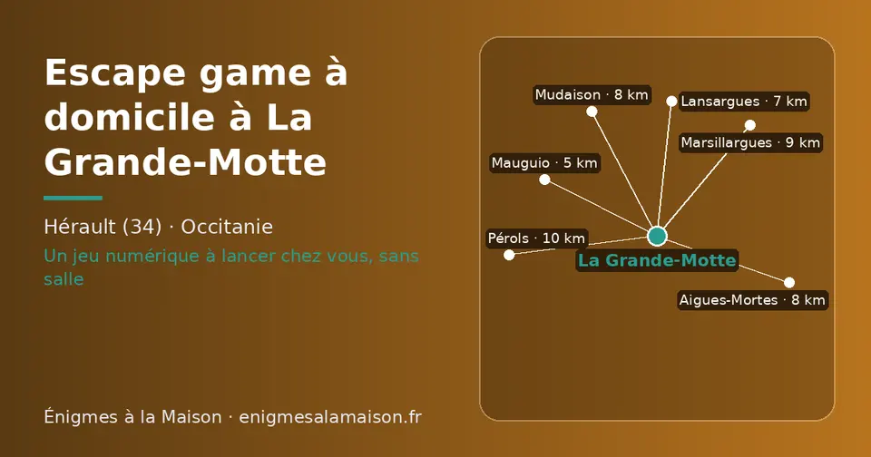 Carte schématique : La Grande-Motte et les communes voisines présentées sur ce site (Mauguio, Lansargues, Aigues-Mortes, Mudaison, Marsillargues, Pérols)