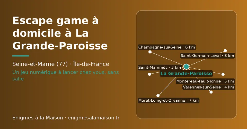 Carte schématique : La Grande-Paroisse et les communes voisines présentées sur ce site (Varennes-sur-Seine, Montereau-Fault-Yonne, Saint-Mammès, Champagne-sur-Seine, Moret-Loing-et-Orvanne, Saint-Germain-Laval)