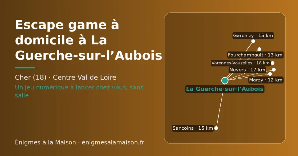 Carte schématique : La Guerche-sur-l’Aubois et les communes voisines présentées sur ce site (Marzy, Fourchambault, Sancoins, Garchizy, Nevers, Varennes-Vauzelles)